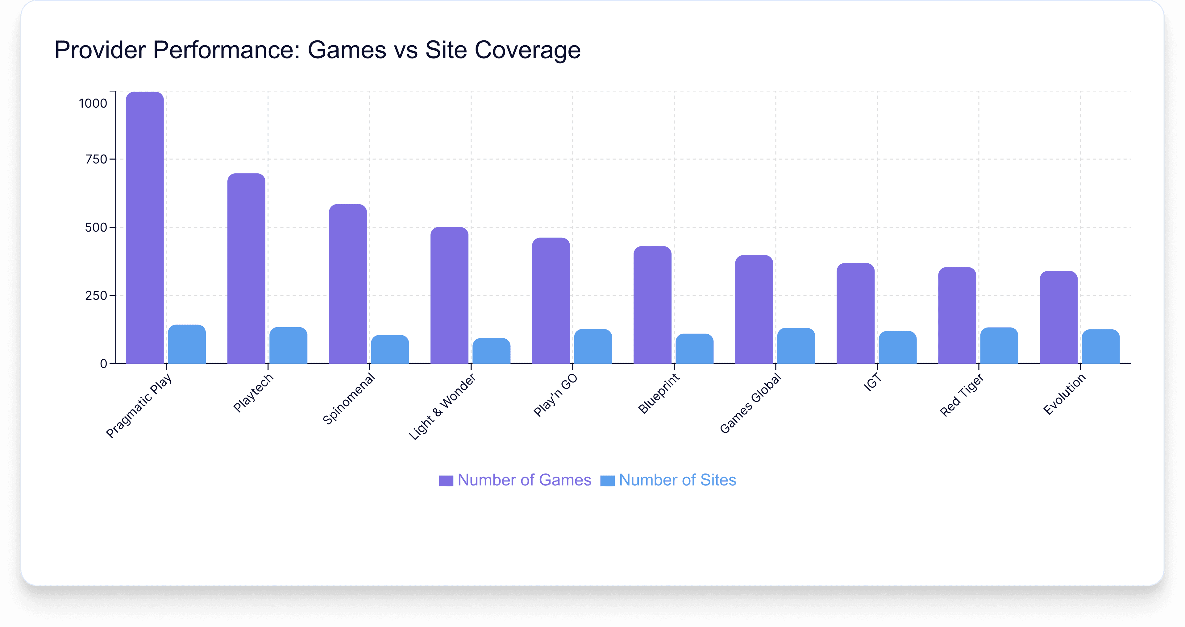 Providers Comparison in Finland Online Casinos